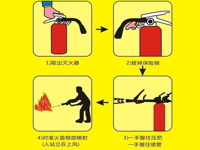 干粉滅火器使用方法